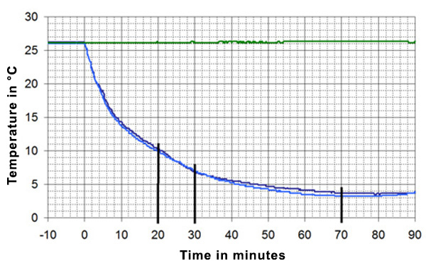 cooling curve